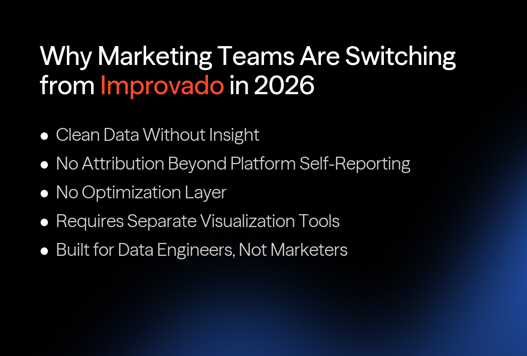 Why marketing teams are switching from Improvado in 2026