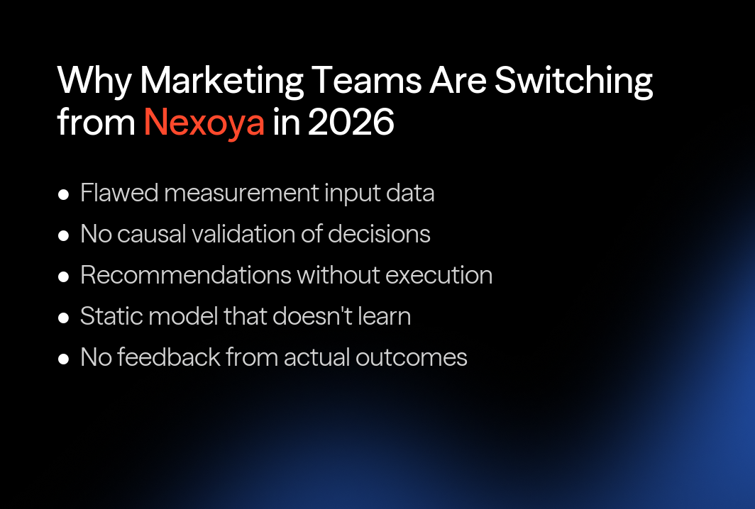 Why marketing teams are switching from Nexoya