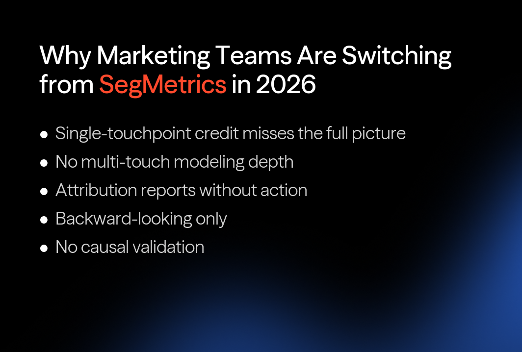 Why marketing teams look beyond SegMetrics