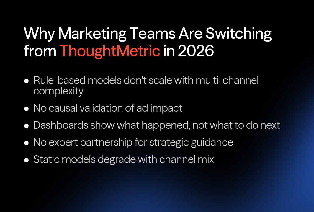 Why marketing teams are switching from ThoughtMetric in 2026