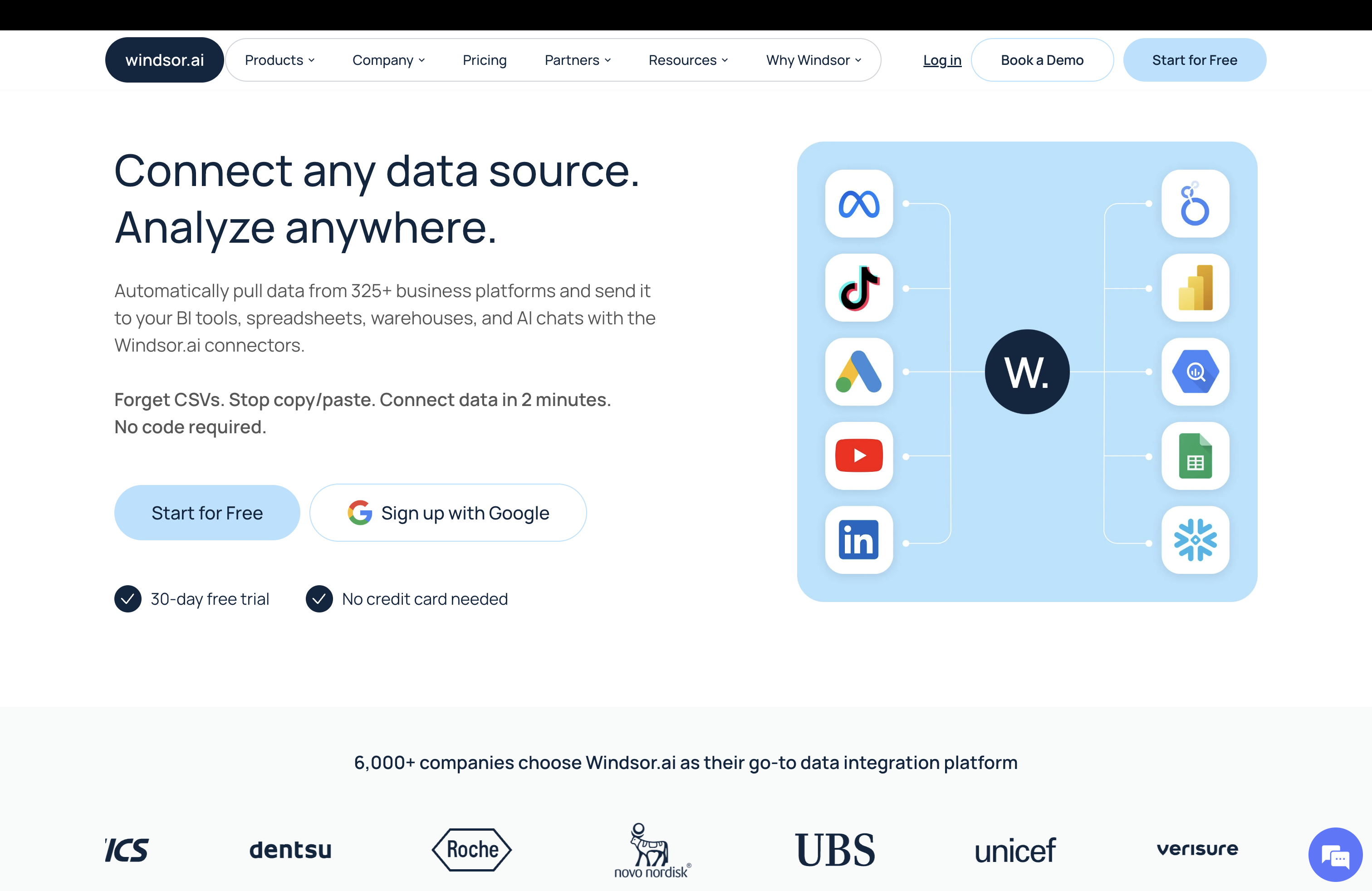 Windsor.ai budget data connector