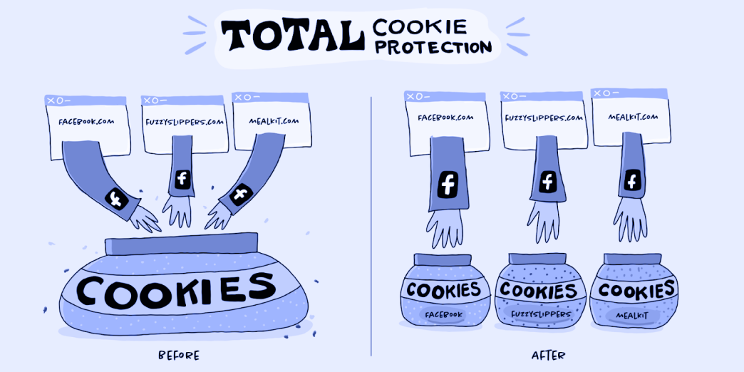 Mozilla’s Total Cookie Protection