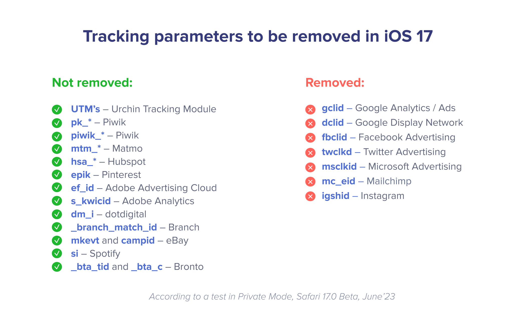 Tracking parameters to be removed in iOS 17