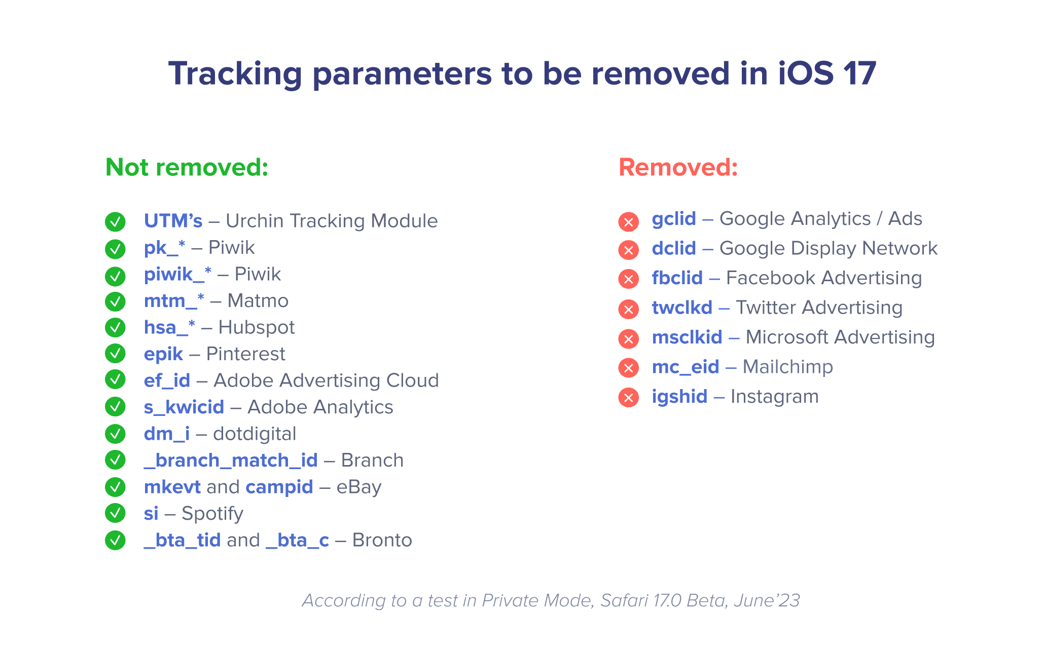 iOS 17 automatically removes tracking parameters from links you