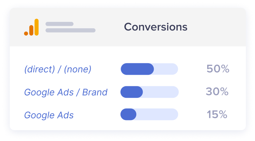 Conversions report