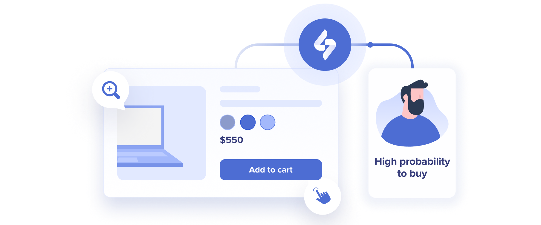 Conversion Modelling