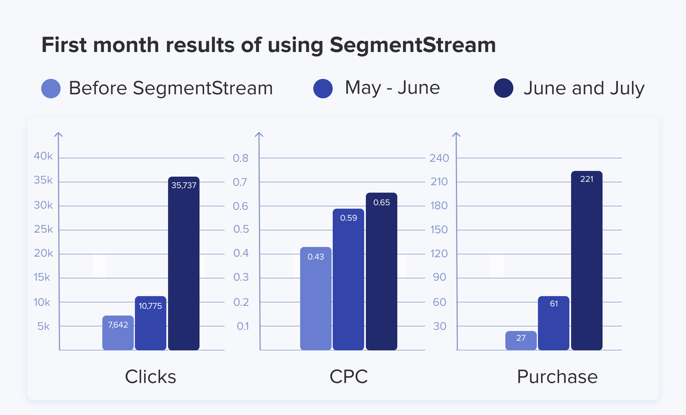 SegmentStream and Cosatto collabotation results