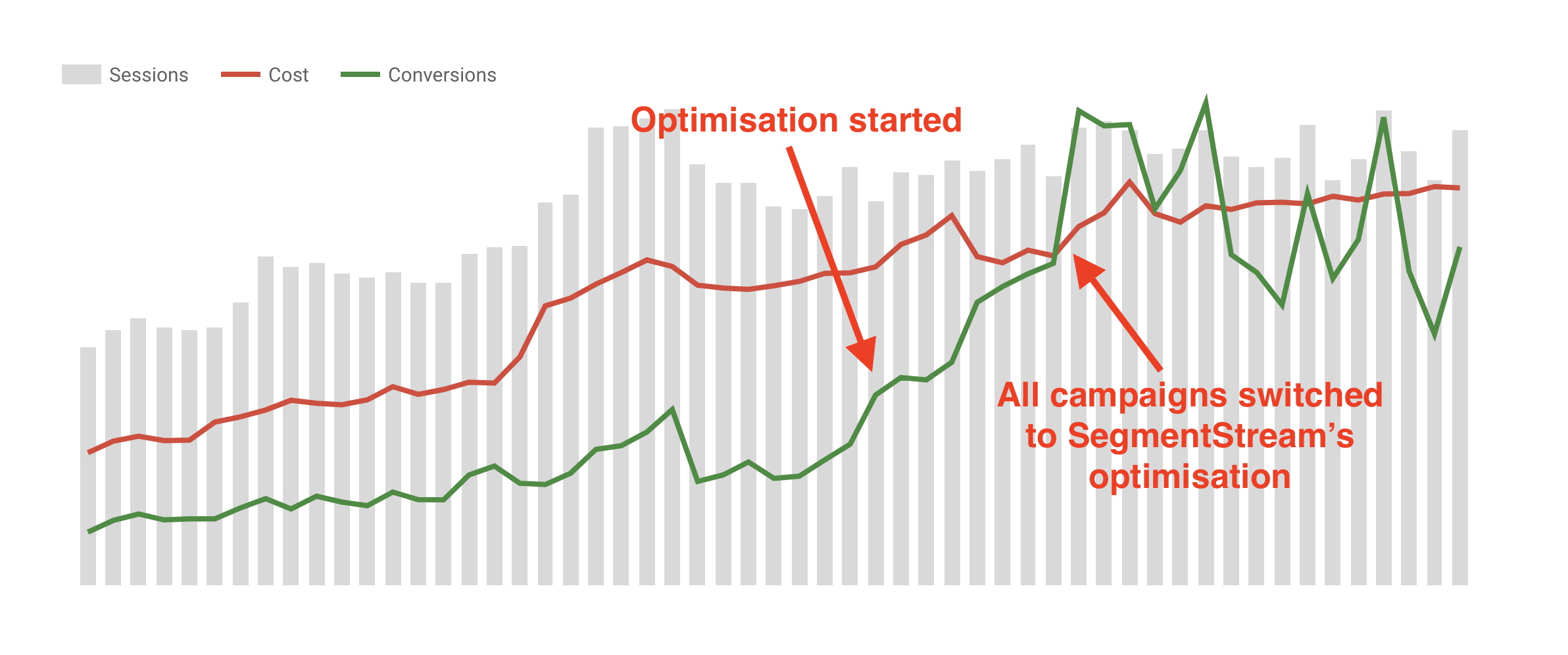 Freshly Cosmetics  Criteo Success Story