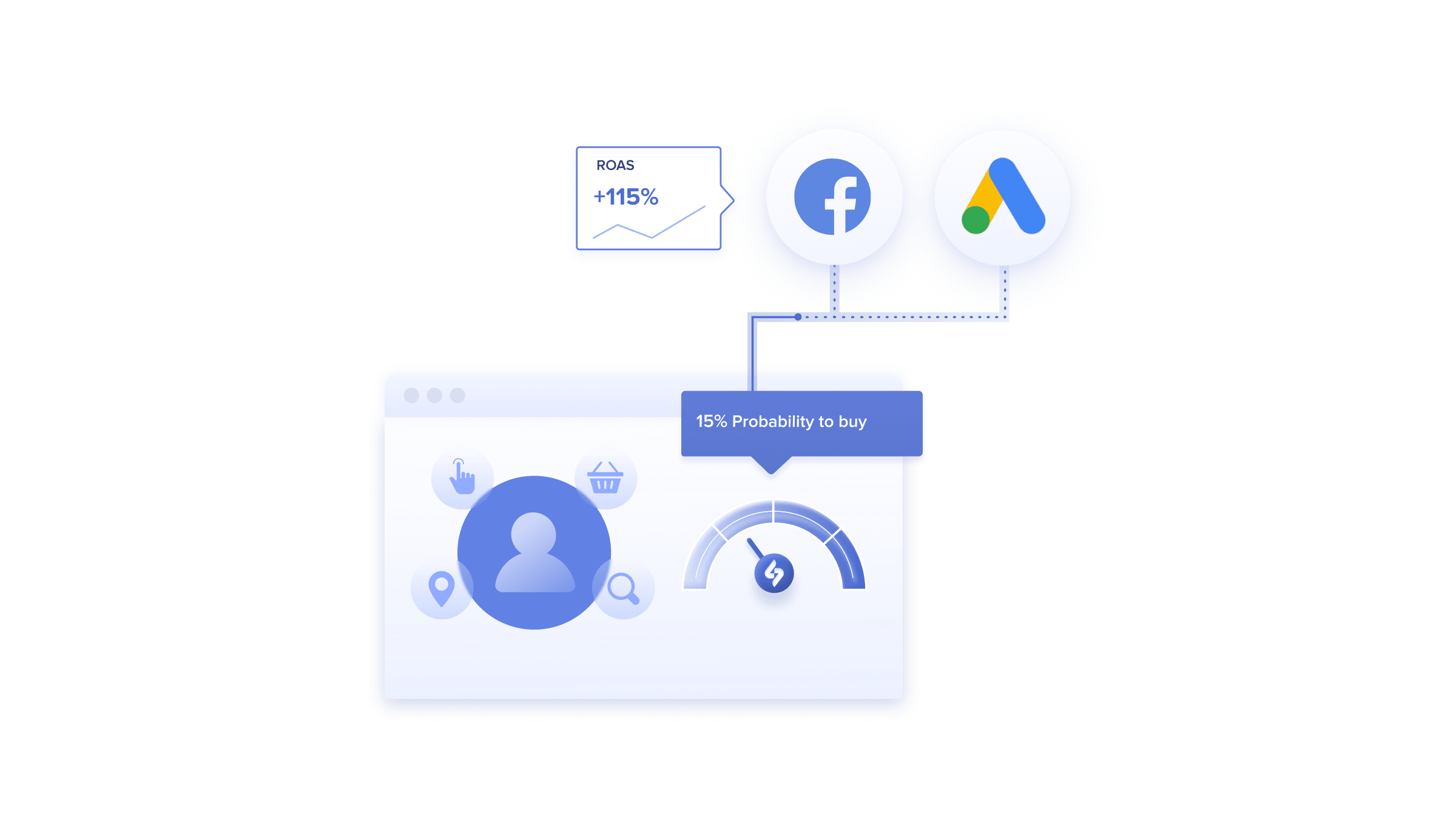 Conversion Modelling for Enhanced Ad Targeting & Optimisation
